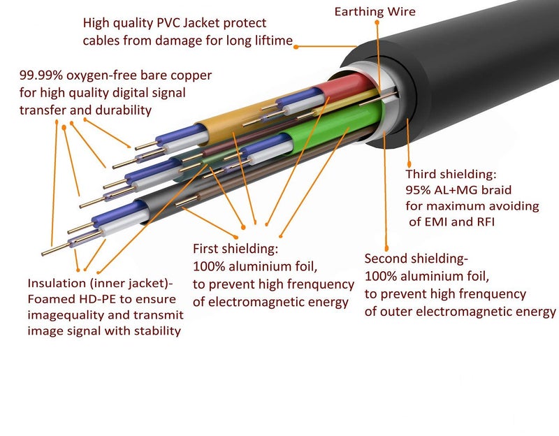 WEIMEI 40 Feet 4K HDMI Cable 2.0 HDMI Cord 40ft Support 4K@60Hz UHD 2160P Ethernet 3D ARC with Gold-Plated Connector and Bare Copper Conductor (6ft to 100ft for Choices) - Image 4